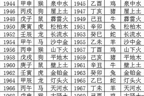 63年次五行|1963年属相是什么 1963年出生是什么命